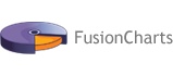 Fusion Charts